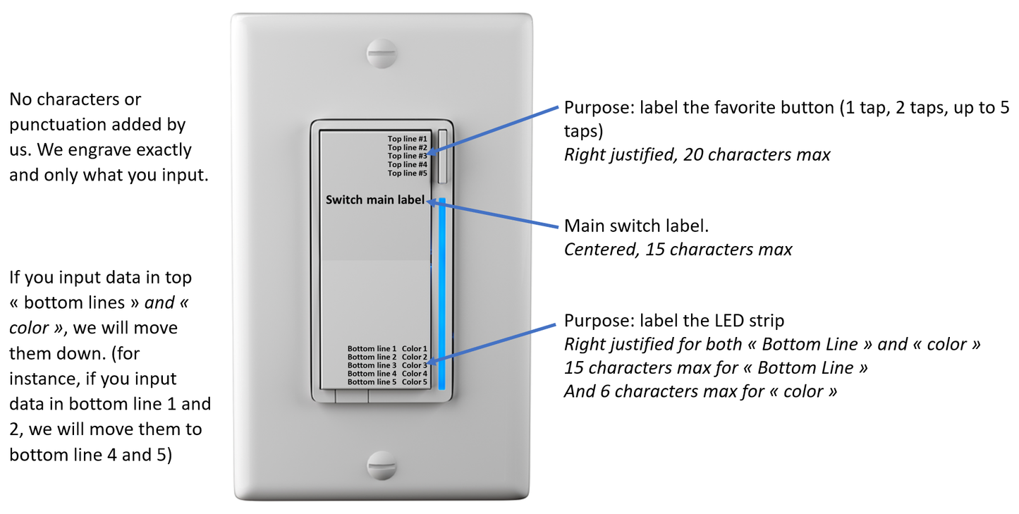 Inovelli custom engraving Faceplate